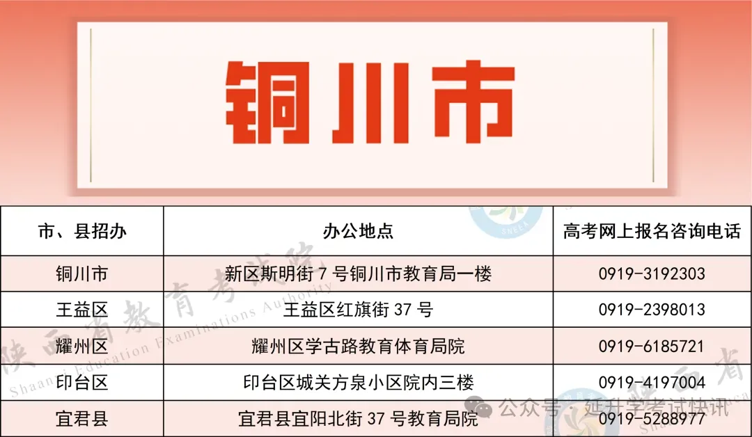 2027年陕西高考网上报名步骤流程图-第23张图片-四季读书网