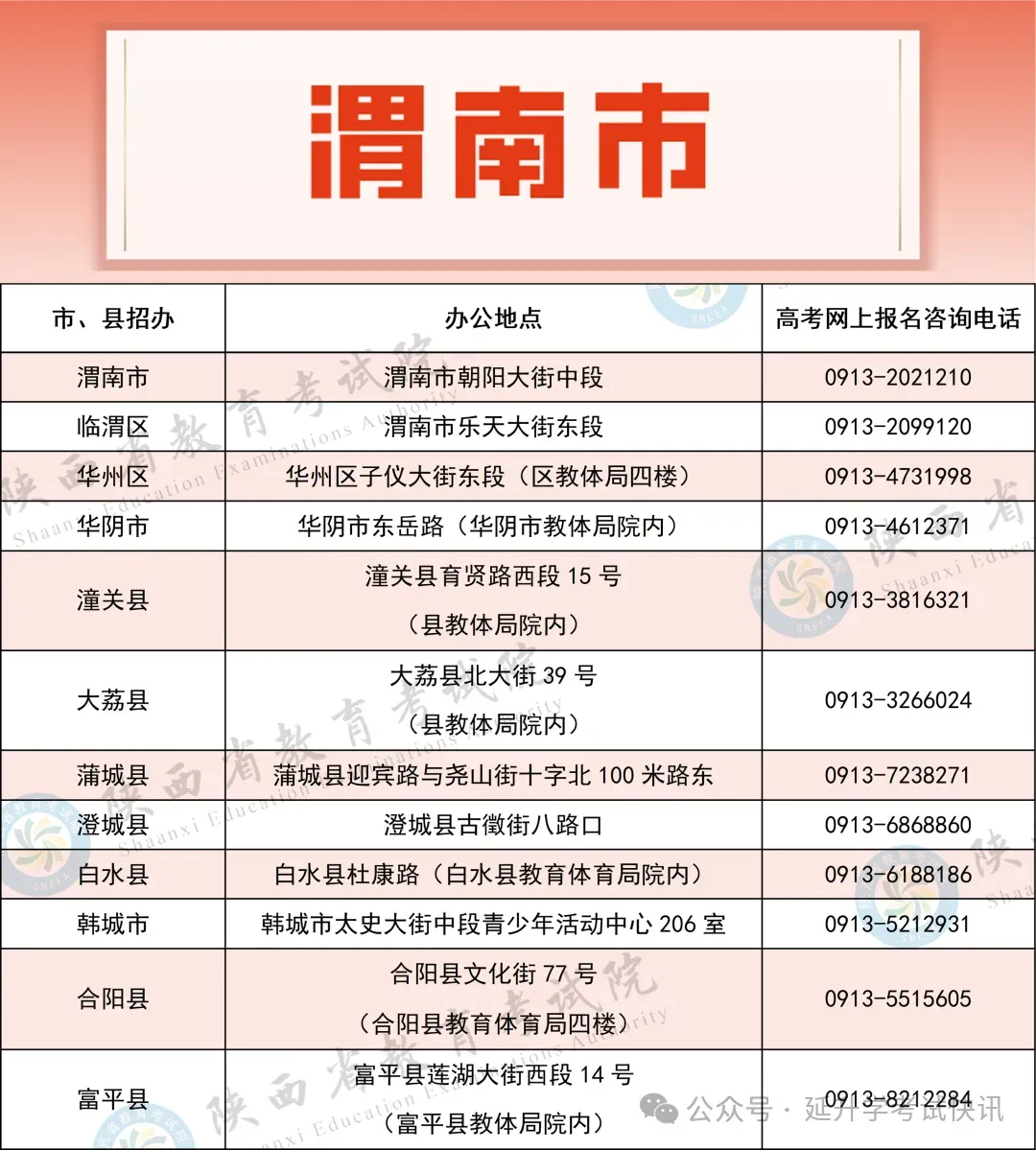 2027年陕西高考网上报名步骤流程图-第24张图片-四季读书网