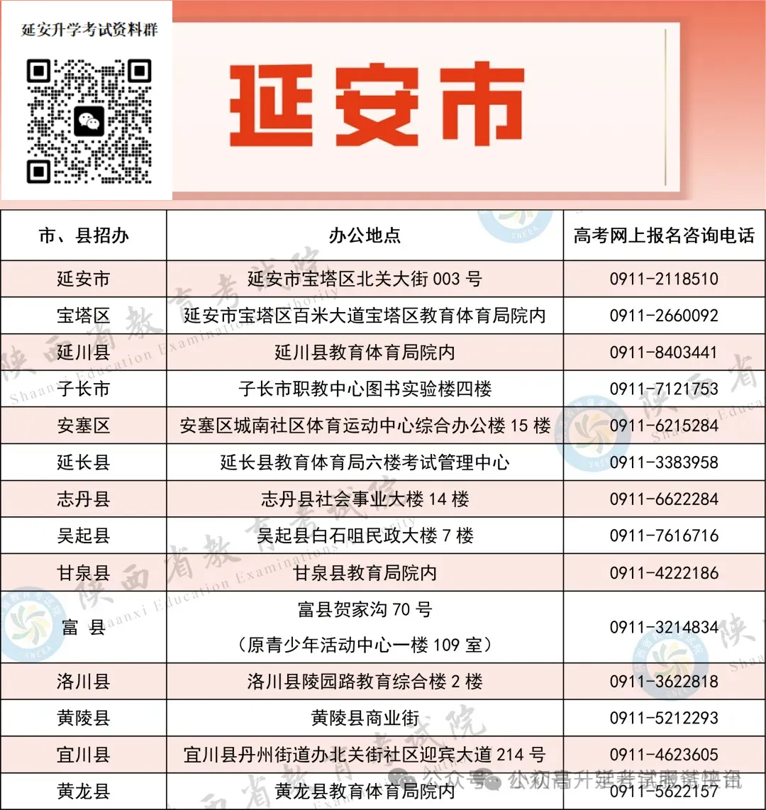 2027年陕西高考网上报名步骤流程图-第25张图片-四季读书网