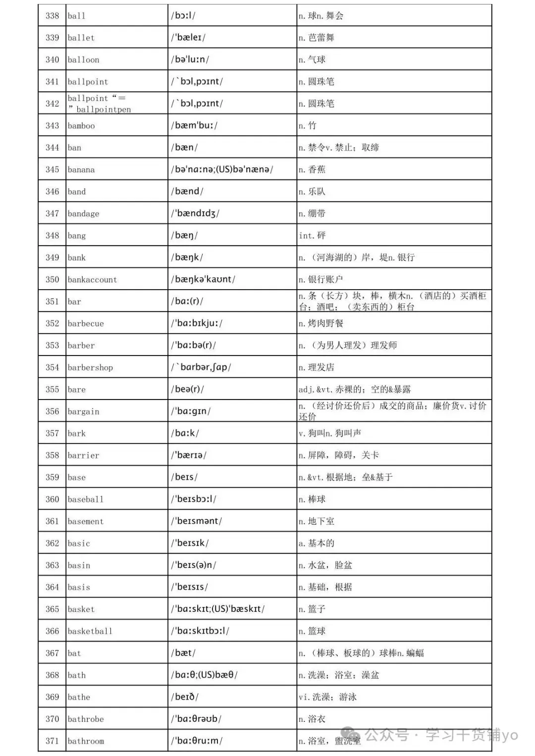 2026最新|高考大纲词3500个高频词汇(正序版)(含单词+音标+释义),拿下考试稳了!-第12张图片-四季读书网