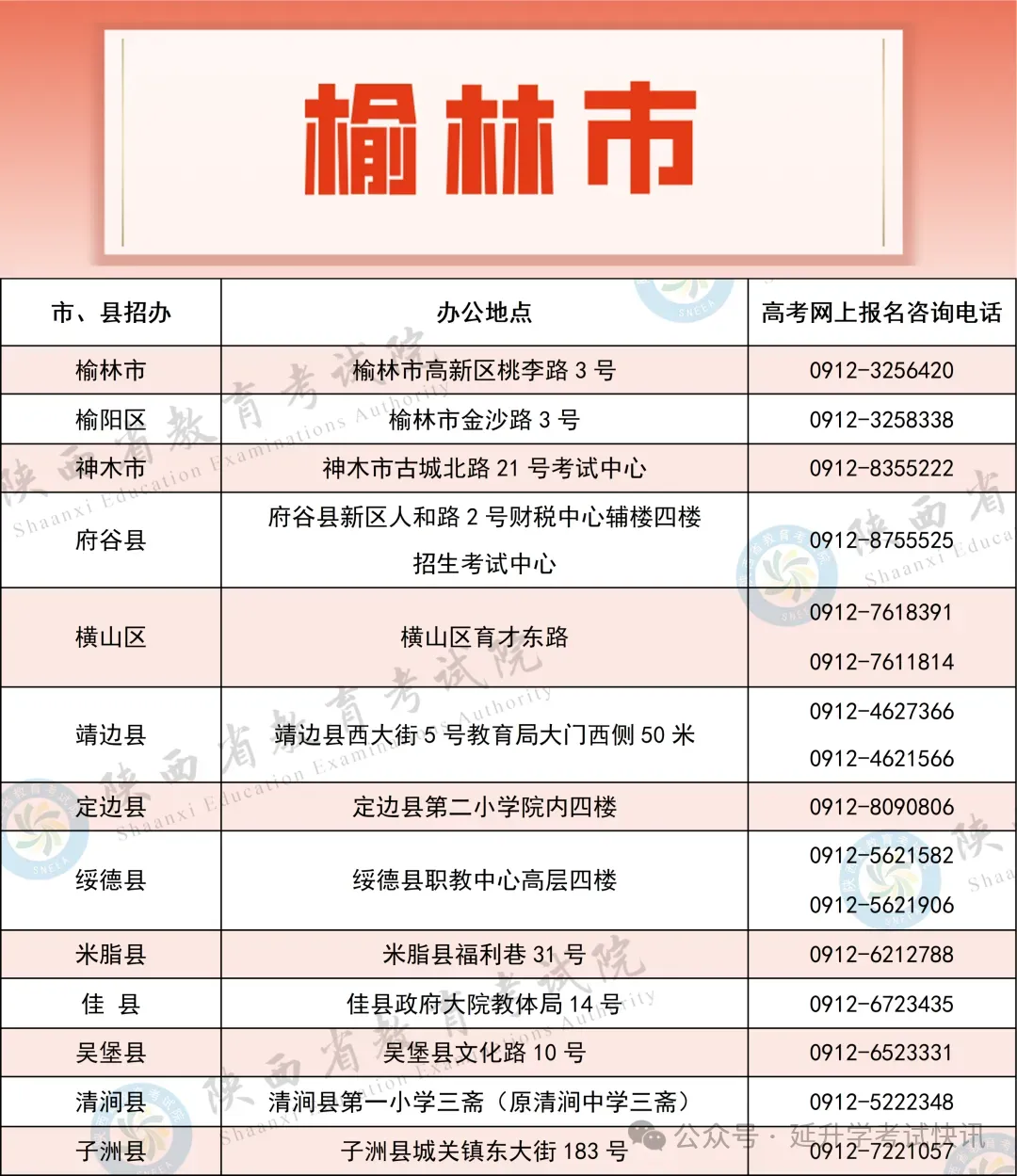 2027年陕西高考网上报名步骤流程图-第26张图片-四季读书网