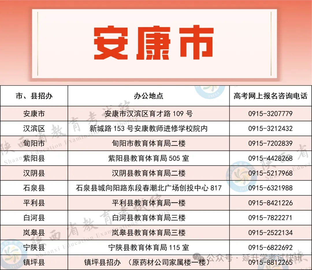 2027年陕西高考网上报名步骤流程图-第28张图片-四季读书网