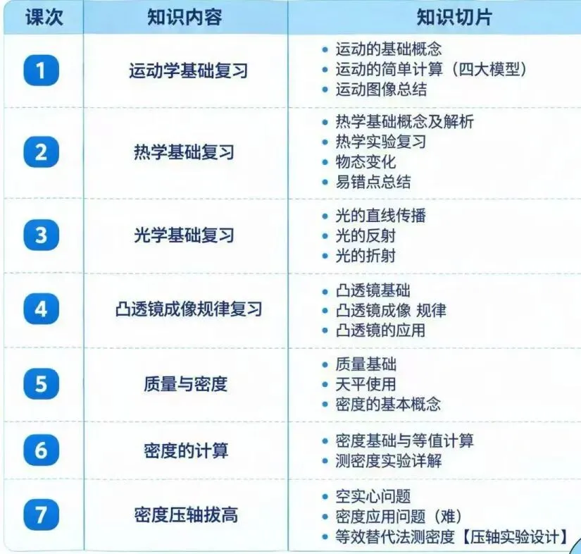 初二物理容易卡壳?天大老师带孩子稳过八年级重难点!-第12张图片-四季读书网 初二物理容易卡壳?天大老师带孩子稳过八年级重难点!-第12张图片-四季读书网