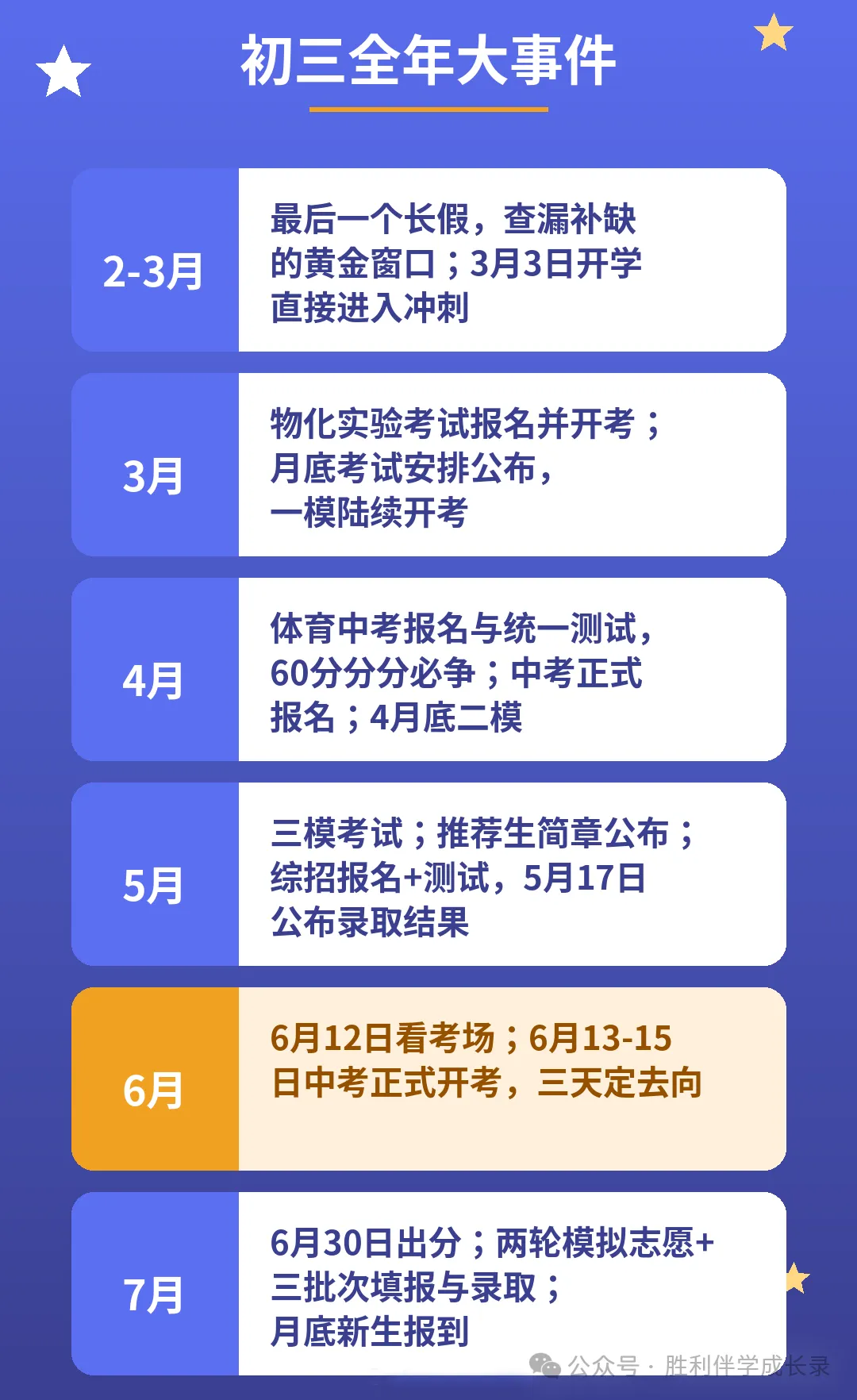 初三全年大事件时间表:从一模到录取,每个节点都别错过(建议收藏)-第2张图片-四季读书网 初三全年大事件时间表:从一模到录取,每个节点都别错过(建议收藏)-第2张图片-四季读书网
