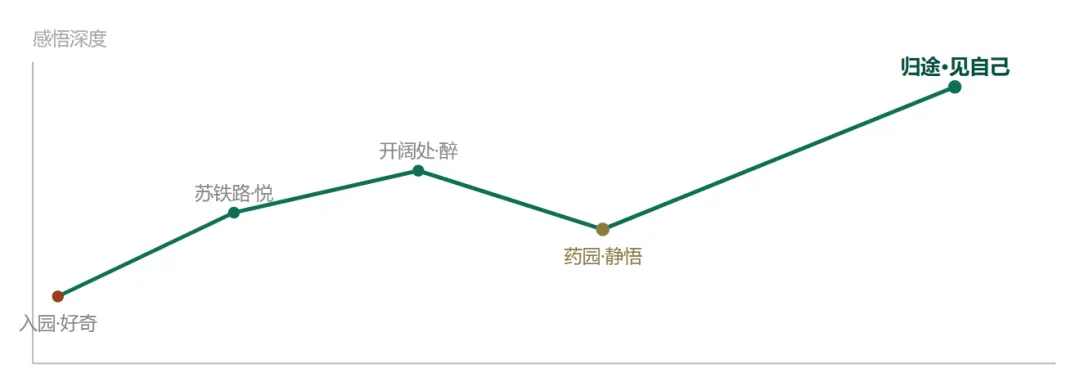 初三中考重点作文题《于山水间见自己》|《仙湖植物园游记》升格全纪录-第4张图片-四季读书网 初三中考重点作文题《于山水间见自己》|《仙湖植物园游记》升格全纪录-第4张图片-四季读书网