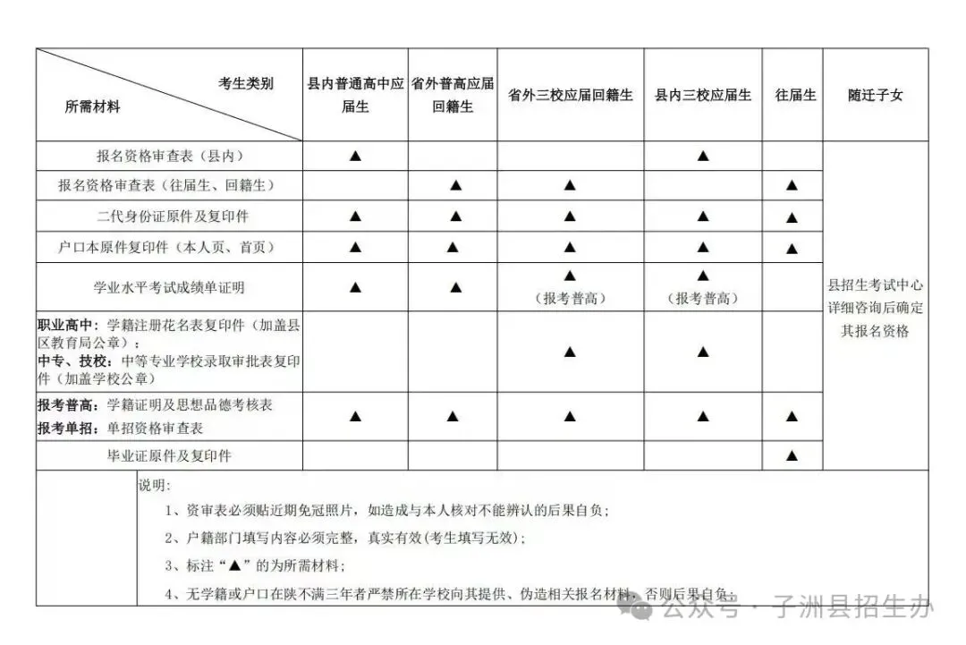 【高考】子洲县2027年普通高等学校招生考试报名通知-第22张图片-四季读书网