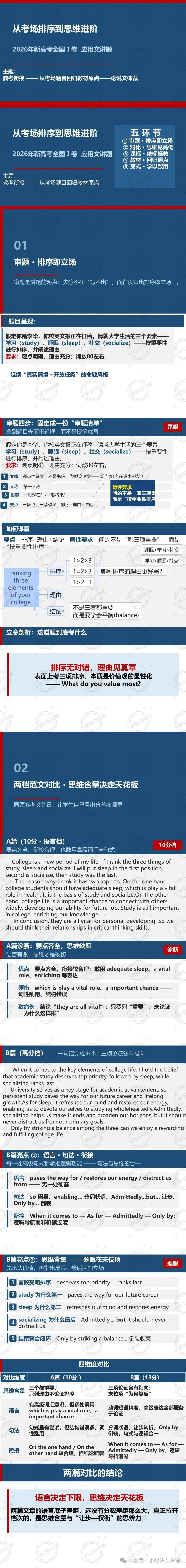 2026 新高考全国Ⅰ卷应用文说题比赛 · 赛后复盘-第6张图片-四季读书网