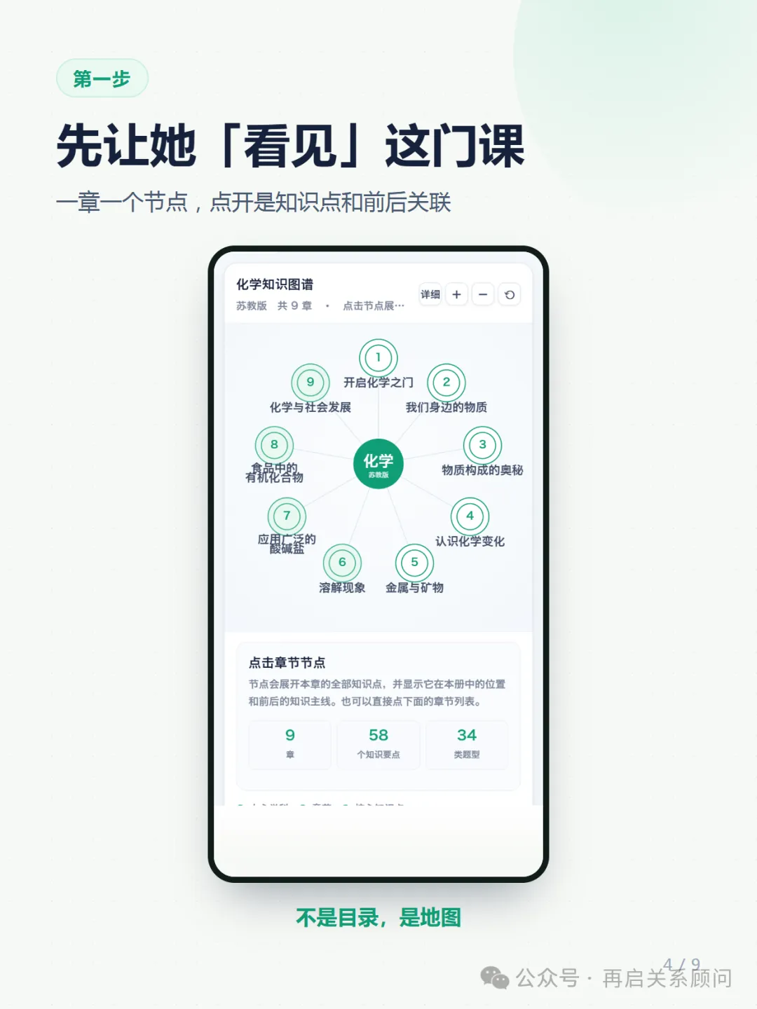 女儿初三化学从「学不会」到开窍,我只做了一件事-第1张图片-四季读书网