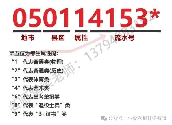 有人领到考生号了!广东高考报名提前开始-第30张图片-四季读书网 有人领到考生号了!广东高考报名提前开始-第30张图片-四季读书网