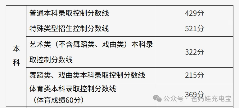 北京高考报名结束,离艺术统考还有一个月-第1张图片-四季读书网 北京高考报名结束,离艺术统考还有一个月-第1张图片-四季读书网