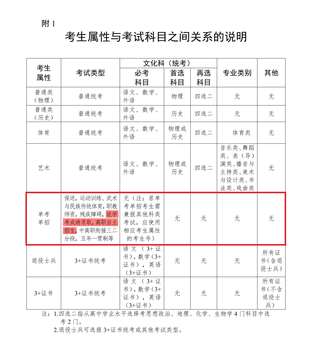 不走夏季高考!只报广东学考,报名流程看这里-第8张图片-四季读书网