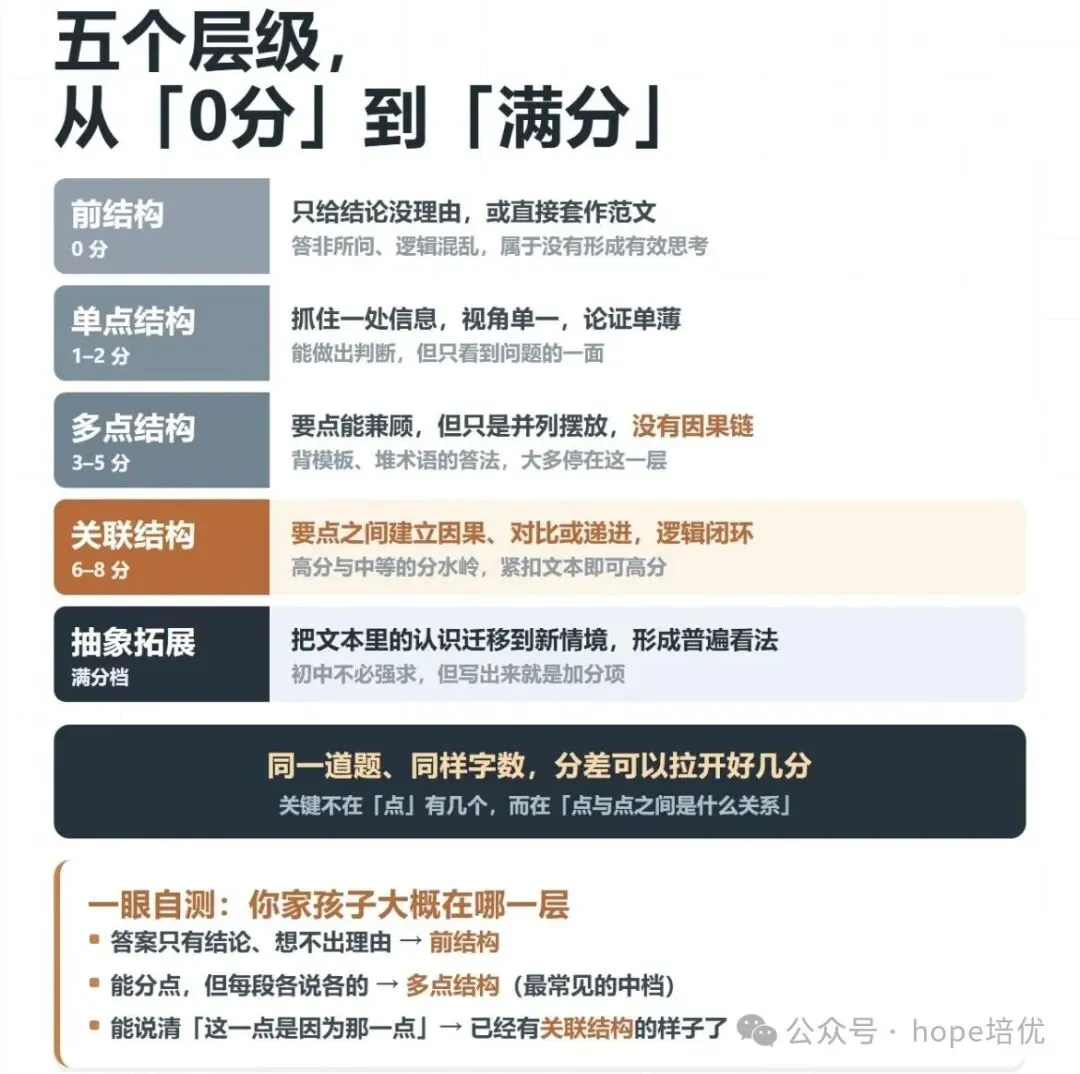 重磅讲座|2027 上海中考语文赋分新标准 + 备考策略深度拆解生成-第6张图片-四季读书网