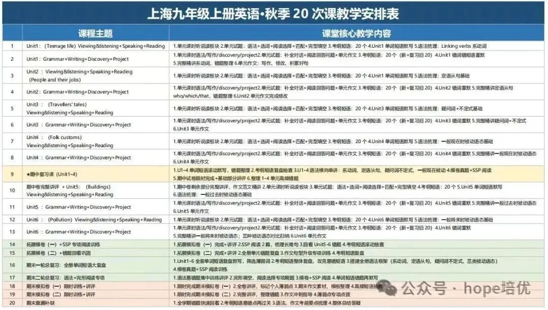 重磅讲座|2027 上海中考语文赋分新标准 + 备考策略深度拆解生成-第20张图片-四季读书网