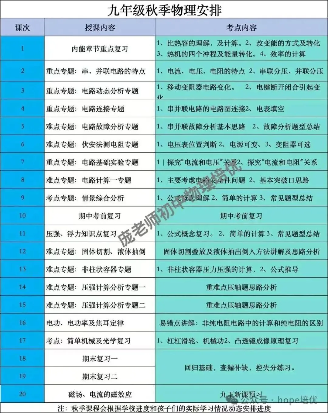 重磅讲座|2027 上海中考语文赋分新标准 + 备考策略深度拆解生成-第21张图片-四季读书网