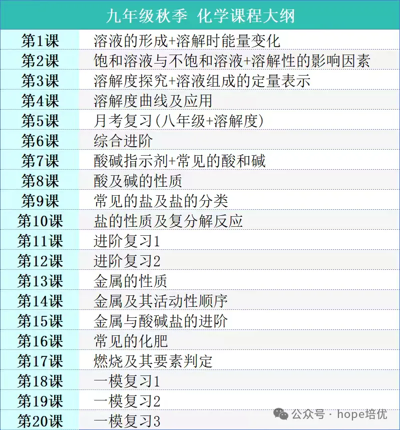 重磅讲座|2027 上海中考语文赋分新标准 + 备考策略深度拆解生成-第22张图片-四季读书网