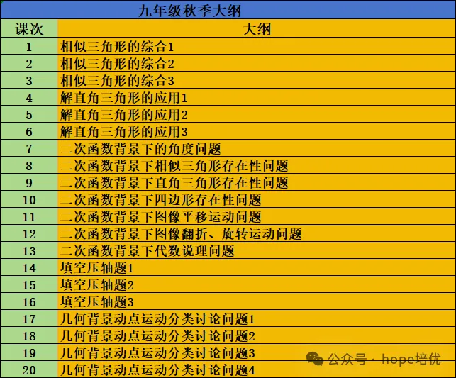重磅讲座|2027 上海中考语文赋分新标准 + 备考策略深度拆解生成-第23张图片-四季读书网