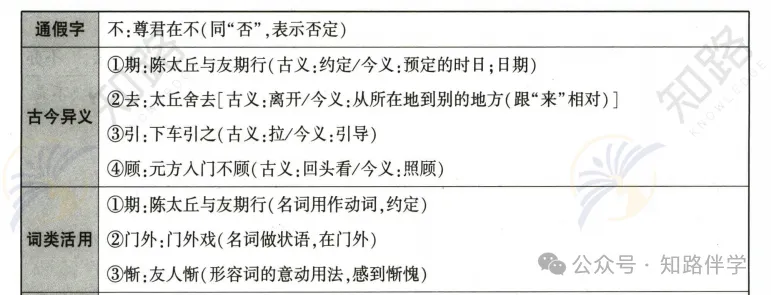 初一|期中古文不丢冤枉分-第8张图片-四季读书网