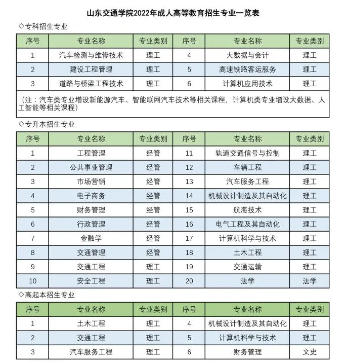 山东成考·2026年山东交通学院成人高考招生简章-第1张图片-四季读书网 山东成考·2026年山东交通学院成人高考招生简章-第1张图片-四季读书网