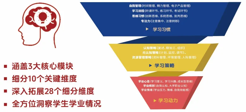 初一“鞋码分”刷屏:那个小学考九十多的孩子,怎么就“不会学了”?-第6张图片-四季读书网 初一“鞋码分”刷屏:那个小学考九十多的孩子,怎么就“不会学了”?-第6张图片-四季读书网