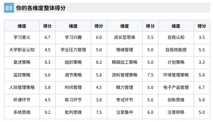 初一“鞋码分”刷屏:那个小学考九十多的孩子,怎么就“不会学了”?-第7张图片-四季读书网 初一“鞋码分”刷屏:那个小学考九十多的孩子,怎么就“不会学了”?-第7张图片-四季读书网