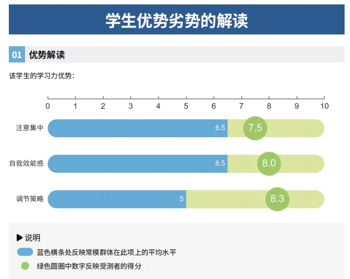 初一“鞋码分”刷屏:那个小学考九十多的孩子,怎么就“不会学了”?-第8张图片-四季读书网 初一“鞋码分”刷屏:那个小学考九十多的孩子,怎么就“不会学了”?-第8张图片-四季读书网