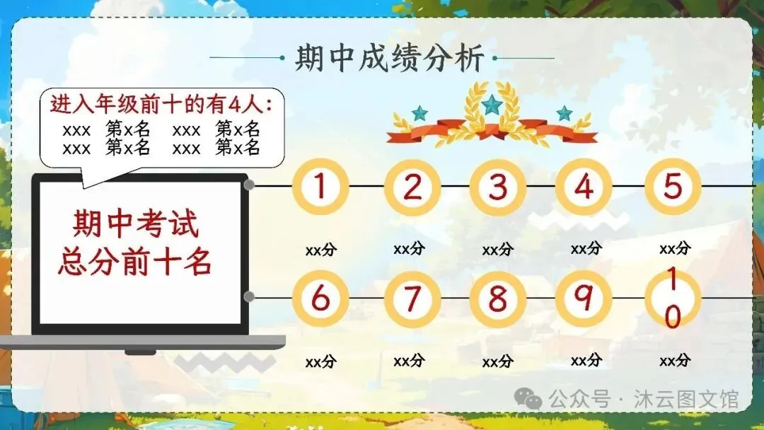 初一七年级教师班主任老师期中家长会ppt课件:初一加速期 期中不是终点 是蓄力突围-第19张图片-四季读书网
