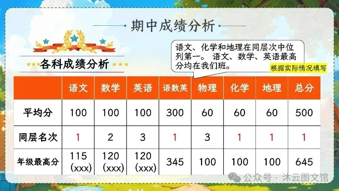 初一七年级教师班主任老师期中家长会ppt课件:初一加速期 期中不是终点 是蓄力突围-第20张图片-四季读书网