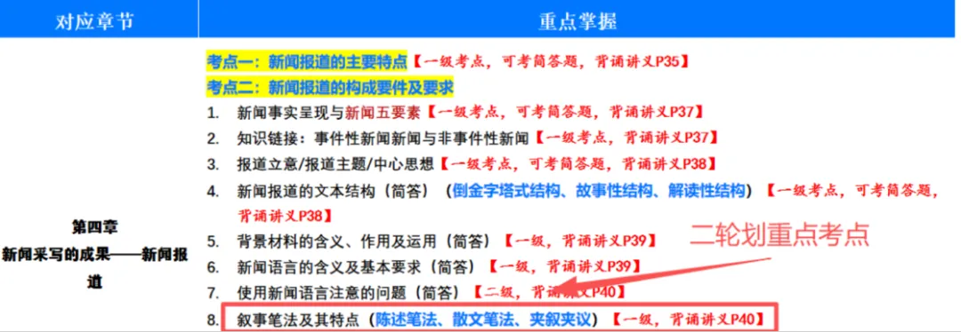 全网首发!2026山东理工大学新传考研真题@大禹新传辅导覆盖率100%,直接命中原题250分!!!-第10张图片-四季读书网 全网首发!2026山东理工大学新传考研真题@大禹新传辅导覆盖率100%,直接命中原题250分!!!-第10张图片-四季读书网