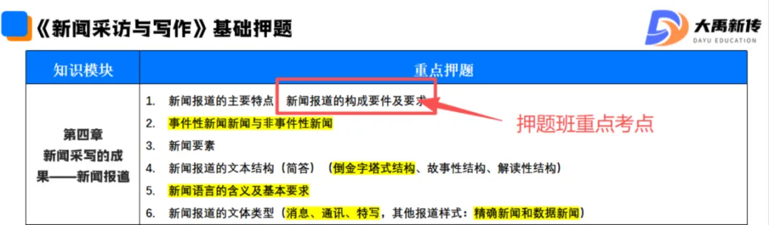 全网首发!2026山东理工大学新传考研真题@大禹新传辅导覆盖率100%,直接命中原题250分!!!-第11张图片-四季读书网 全网首发!2026山东理工大学新传考研真题@大禹新传辅导覆盖率100%,直接命中原题250分!!!-第11张图片-四季读书网