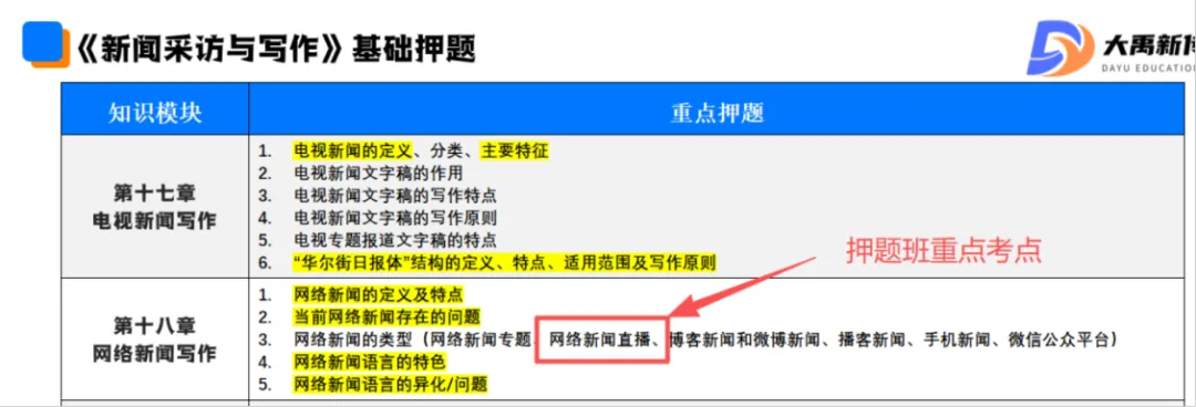 全网首发!2026山东理工大学新传考研真题@大禹新传辅导覆盖率100%,直接命中原题250分!!!-第14张图片-四季读书网 全网首发!2026山东理工大学新传考研真题@大禹新传辅导覆盖率100%,直接命中原题250分!!!-第14张图片-四季读书网