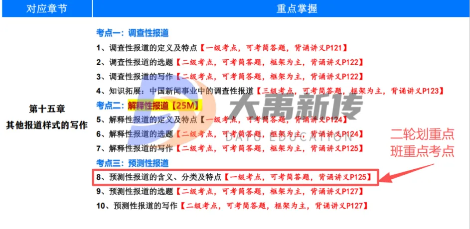 全网首发!2026山东理工大学新传考研真题@大禹新传辅导覆盖率100%,直接命中原题250分!!!-第20张图片-四季读书网 全网首发!2026山东理工大学新传考研真题@大禹新传辅导覆盖率100%,直接命中原题250分!!!-第20张图片-四季读书网