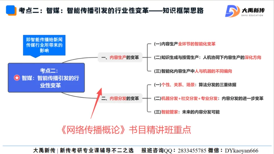 全网首发!2026山东理工大学新传考研真题@大禹新传辅导覆盖率100%,直接命中原题250分!!!-第24张图片-四季读书网 全网首发!2026山东理工大学新传考研真题@大禹新传辅导覆盖率100%,直接命中原题250分!!!-第24张图片-四季读书网