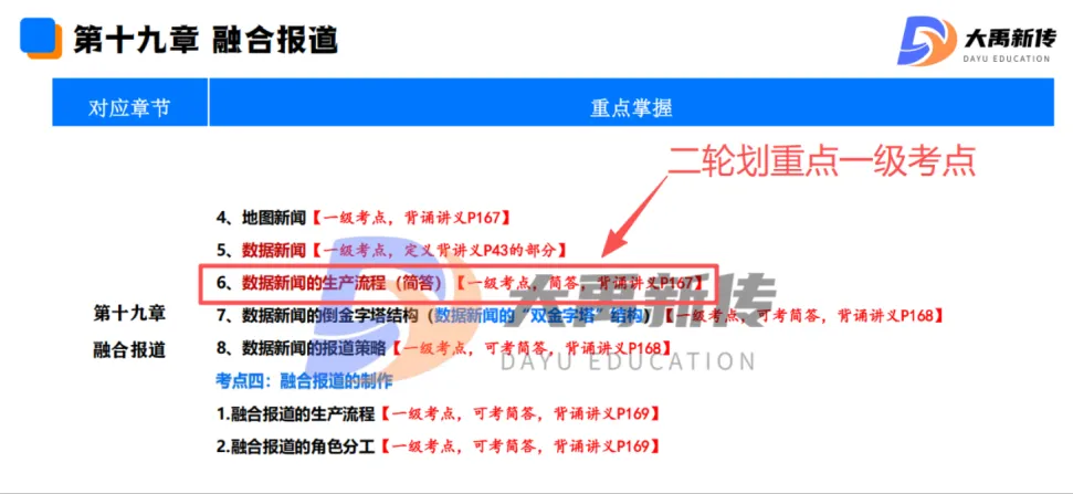 全网首发!2026山东理工大学新传考研真题@大禹新传辅导覆盖率100%,直接命中原题250分!!!-第28张图片-四季读书网 全网首发!2026山东理工大学新传考研真题@大禹新传辅导覆盖率100%,直接命中原题250分!!!-第28张图片-四季读书网