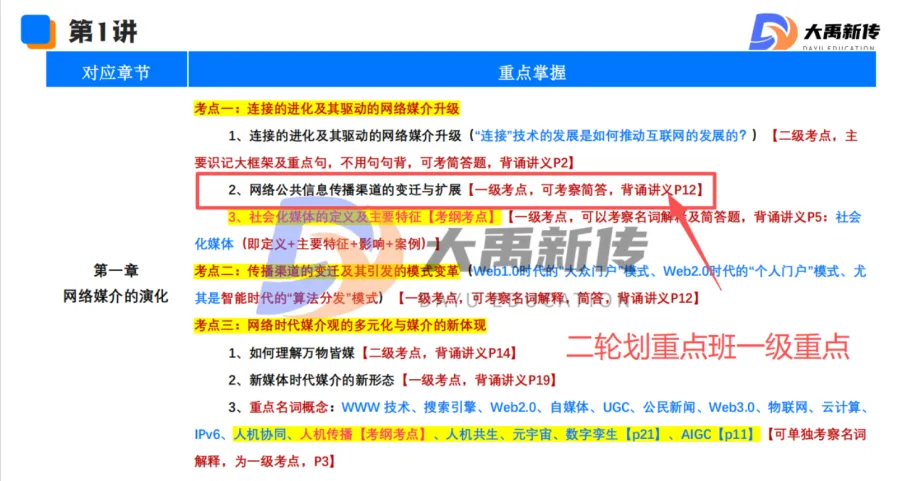 全网首发!2026山东理工大学新传考研真题@大禹新传辅导覆盖率100%,直接命中原题250分!!!-第31张图片-四季读书网 全网首发!2026山东理工大学新传考研真题@大禹新传辅导覆盖率100%,直接命中原题250分!!!-第31张图片-四季读书网