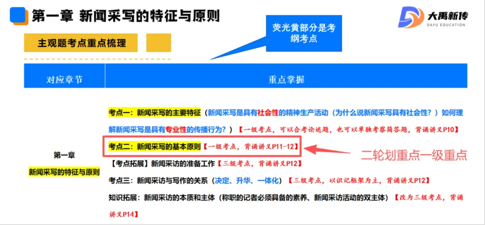 全网首发!2026山东理工大学新传考研真题@大禹新传辅导覆盖率100%,直接命中原题250分!!!-第33张图片-四季读书网 全网首发!2026山东理工大学新传考研真题@大禹新传辅导覆盖率100%,直接命中原题250分!!!-第33张图片-四季读书网
