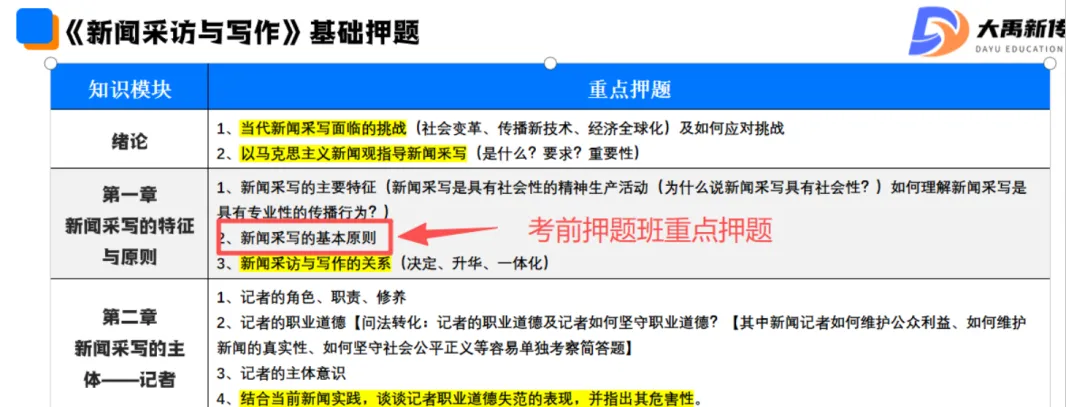 全网首发!2026山东理工大学新传考研真题@大禹新传辅导覆盖率100%,直接命中原题250分!!!-第34张图片-四季读书网 全网首发!2026山东理工大学新传考研真题@大禹新传辅导覆盖率100%,直接命中原题250分!!!-第34张图片-四季读书网