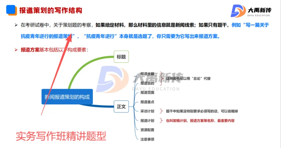 全网首发!2026山东理工大学新传考研真题@大禹新传辅导覆盖率100%,直接命中原题250分!!!-第36张图片-四季读书网 全网首发!2026山东理工大学新传考研真题@大禹新传辅导覆盖率100%,直接命中原题250分!!!-第36张图片-四季读书网