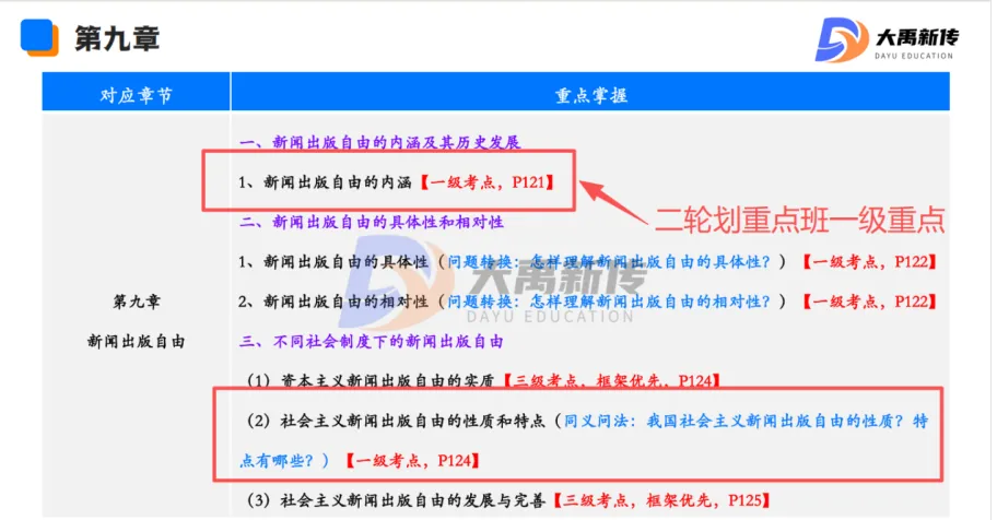 全网首发!2026山东理工大学新传考研真题@大禹新传辅导覆盖率100%,直接命中原题250分!!!-第43张图片-四季读书网 全网首发!2026山东理工大学新传考研真题@大禹新传辅导覆盖率100%,直接命中原题250分!!!-第43张图片-四季读书网