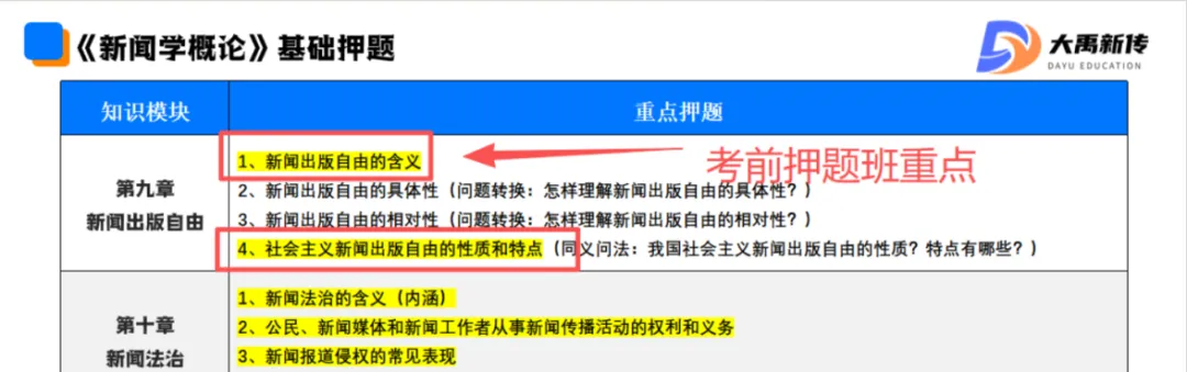 全网首发!2026山东理工大学新传考研真题@大禹新传辅导覆盖率100%,直接命中原题250分!!!-第44张图片-四季读书网 全网首发!2026山东理工大学新传考研真题@大禹新传辅导覆盖率100%,直接命中原题250分!!!-第44张图片-四季读书网