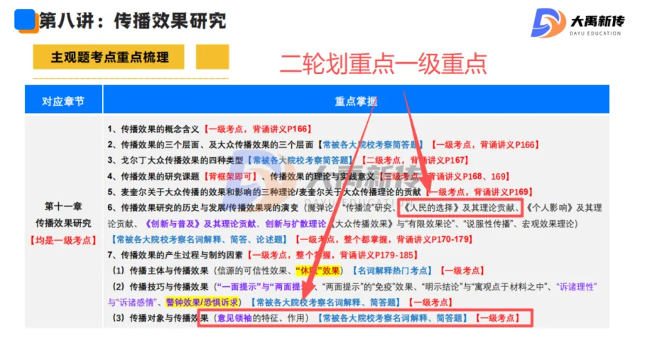 全网首发!2026山东理工大学新传考研真题@大禹新传辅导覆盖率100%,直接命中原题250分!!!-第49张图片-四季读书网 全网首发!2026山东理工大学新传考研真题@大禹新传辅导覆盖率100%,直接命中原题250分!!!-第49张图片-四季读书网
