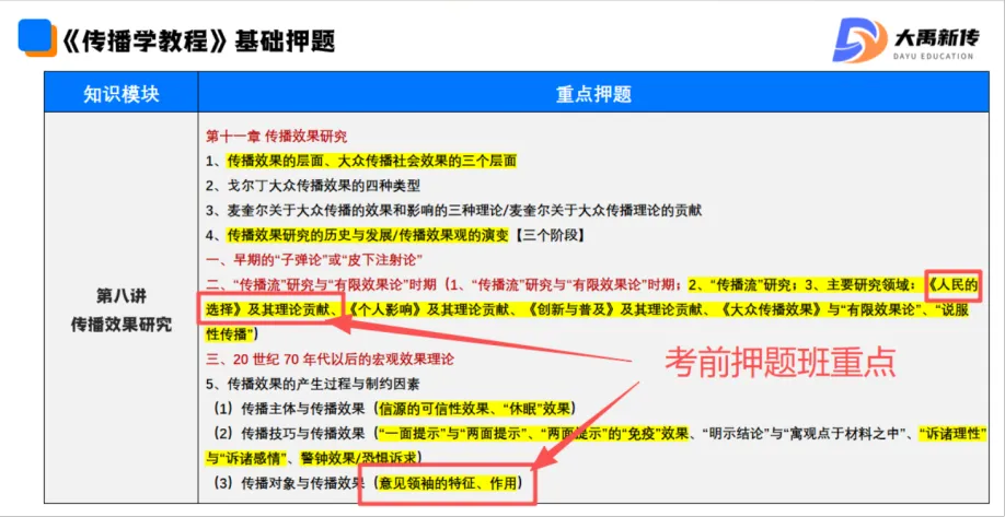 全网首发!2026山东理工大学新传考研真题@大禹新传辅导覆盖率100%,直接命中原题250分!!!-第50张图片-四季读书网 全网首发!2026山东理工大学新传考研真题@大禹新传辅导覆盖率100%,直接命中原题250分!!!-第50张图片-四季读书网
