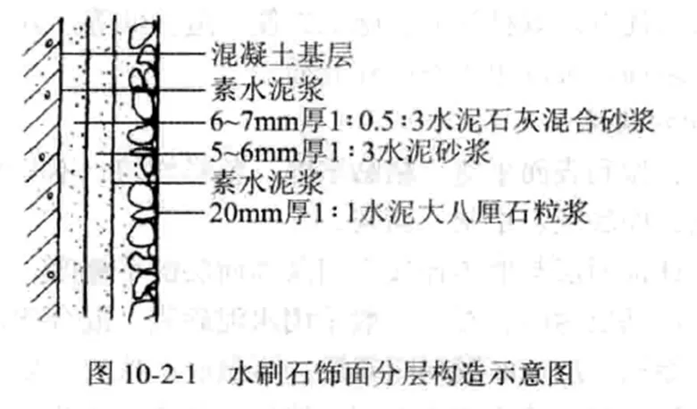 考前一练 | 建筑学考研理论真题测验127-第3张图片-四季读书网 考前一练 | 建筑学考研理论真题测验127-第3张图片-四季读书网