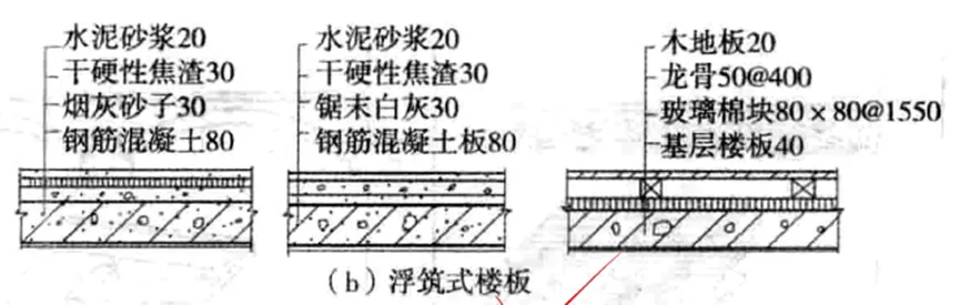 考前一练 | 建筑学考研理论真题测验127-第4张图片-四季读书网 考前一练 | 建筑学考研理论真题测验127-第4张图片-四季读书网