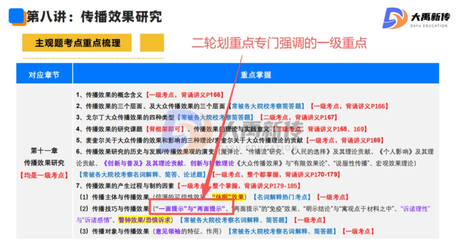 全网首发!2026山东理工大学新传考研真题@大禹新传辅导覆盖率100%,直接命中原题250分!!!-第53张图片-四季读书网 全网首发!2026山东理工大学新传考研真题@大禹新传辅导覆盖率100%,直接命中原题250分!!!-第53张图片-四季读书网