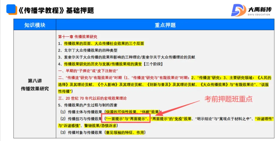 全网首发!2026山东理工大学新传考研真题@大禹新传辅导覆盖率100%,直接命中原题250分!!!-第54张图片-四季读书网 全网首发!2026山东理工大学新传考研真题@大禹新传辅导覆盖率100%,直接命中原题250分!!!-第54张图片-四季读书网