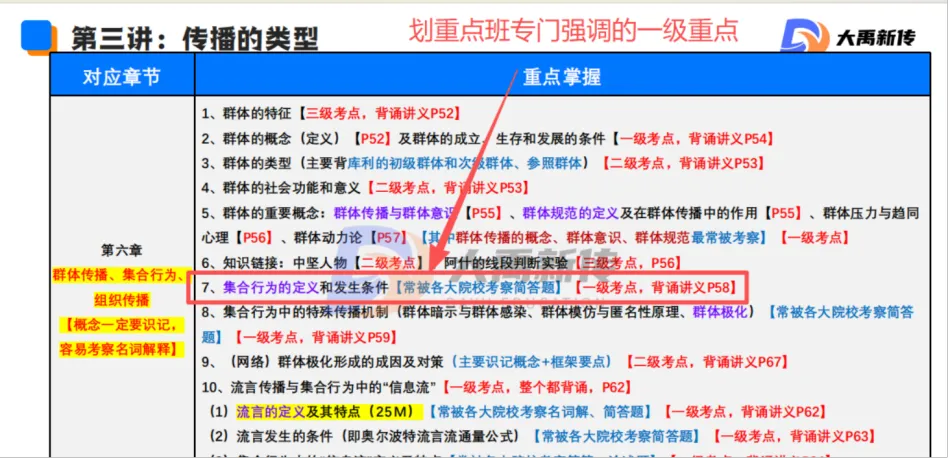 全网首发!2026山东理工大学新传考研真题@大禹新传辅导覆盖率100%,直接命中原题250分!!!-第56张图片-四季读书网 全网首发!2026山东理工大学新传考研真题@大禹新传辅导覆盖率100%,直接命中原题250分!!!-第56张图片-四季读书网