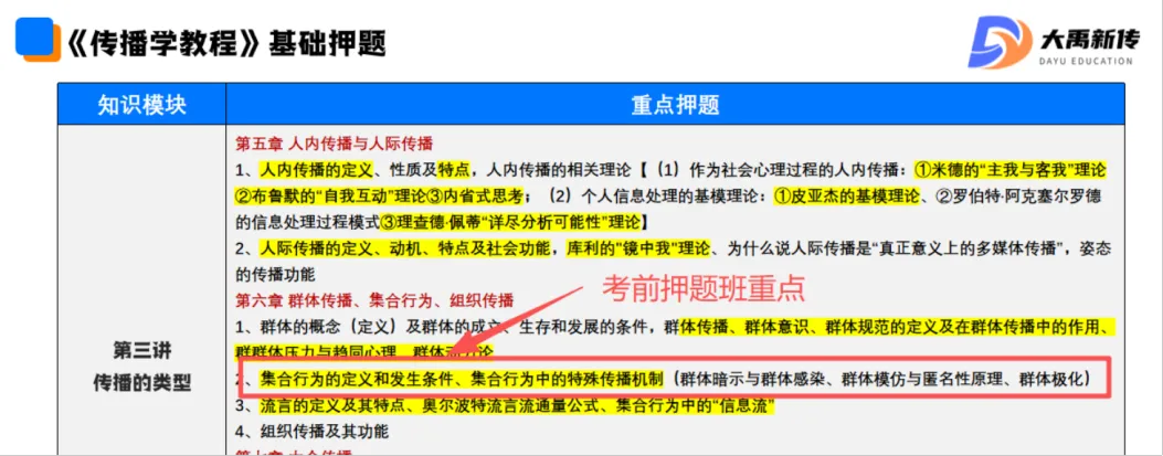 全网首发!2026山东理工大学新传考研真题@大禹新传辅导覆盖率100%,直接命中原题250分!!!-第57张图片-四季读书网 全网首发!2026山东理工大学新传考研真题@大禹新传辅导覆盖率100%,直接命中原题250分!!!-第57张图片-四季读书网