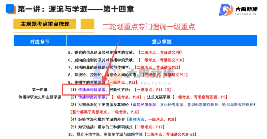全网首发!2026山东理工大学新传考研真题@大禹新传辅导覆盖率100%,直接命中原题250分!!!-第61张图片-四季读书网 全网首发!2026山东理工大学新传考研真题@大禹新传辅导覆盖率100%,直接命中原题250分!!!-第61张图片-四季读书网