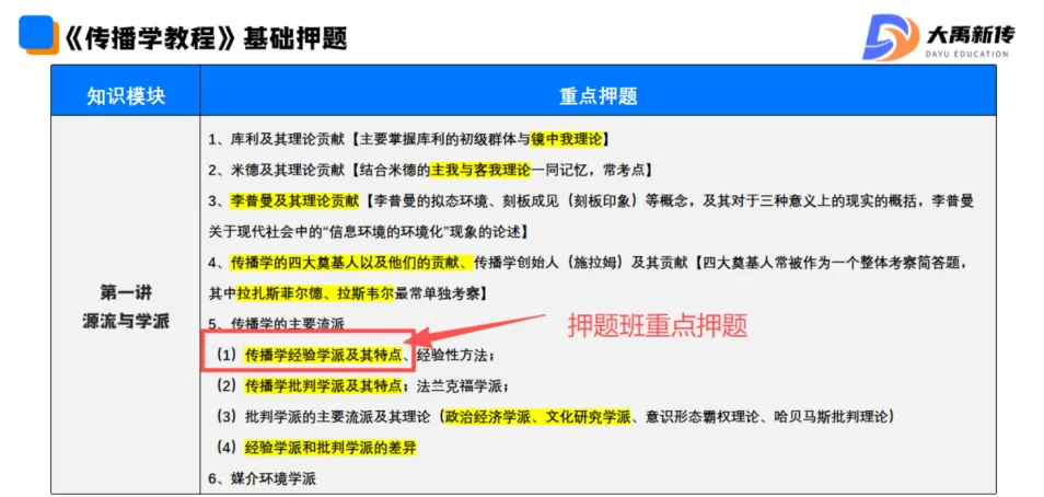 全网首发!2026山东理工大学新传考研真题@大禹新传辅导覆盖率100%,直接命中原题250分!!!-第62张图片-四季读书网 全网首发!2026山东理工大学新传考研真题@大禹新传辅导覆盖率100%,直接命中原题250分!!!-第62张图片-四季读书网