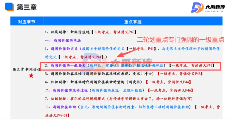 全网首发!2026山东理工大学新传考研真题@大禹新传辅导覆盖率100%,直接命中原题250分!!!-第64张图片-四季读书网 全网首发!2026山东理工大学新传考研真题@大禹新传辅导覆盖率100%,直接命中原题250分!!!-第64张图片-四季读书网
